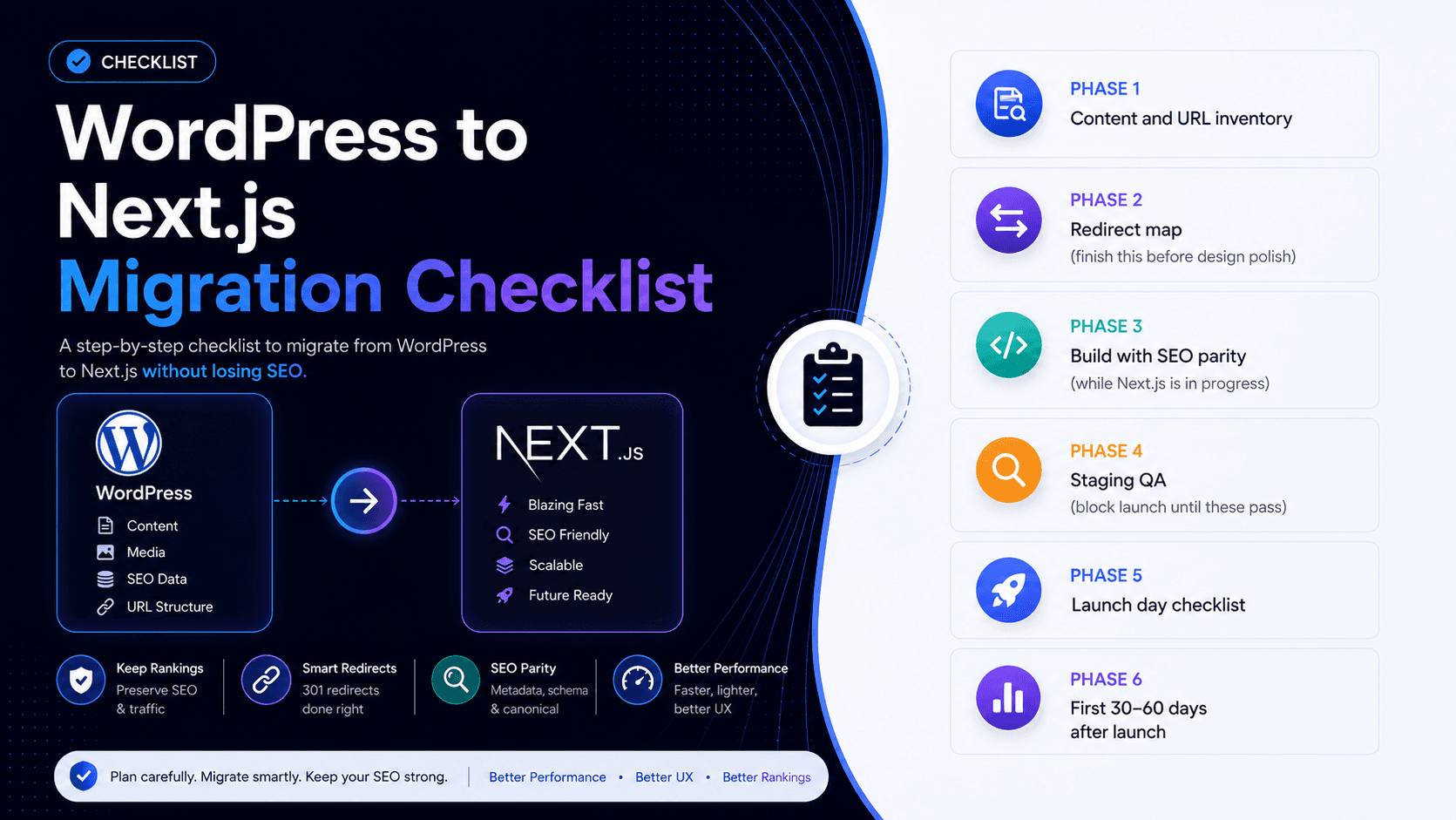 WordPress to Next.js Migration Checklist (2026)