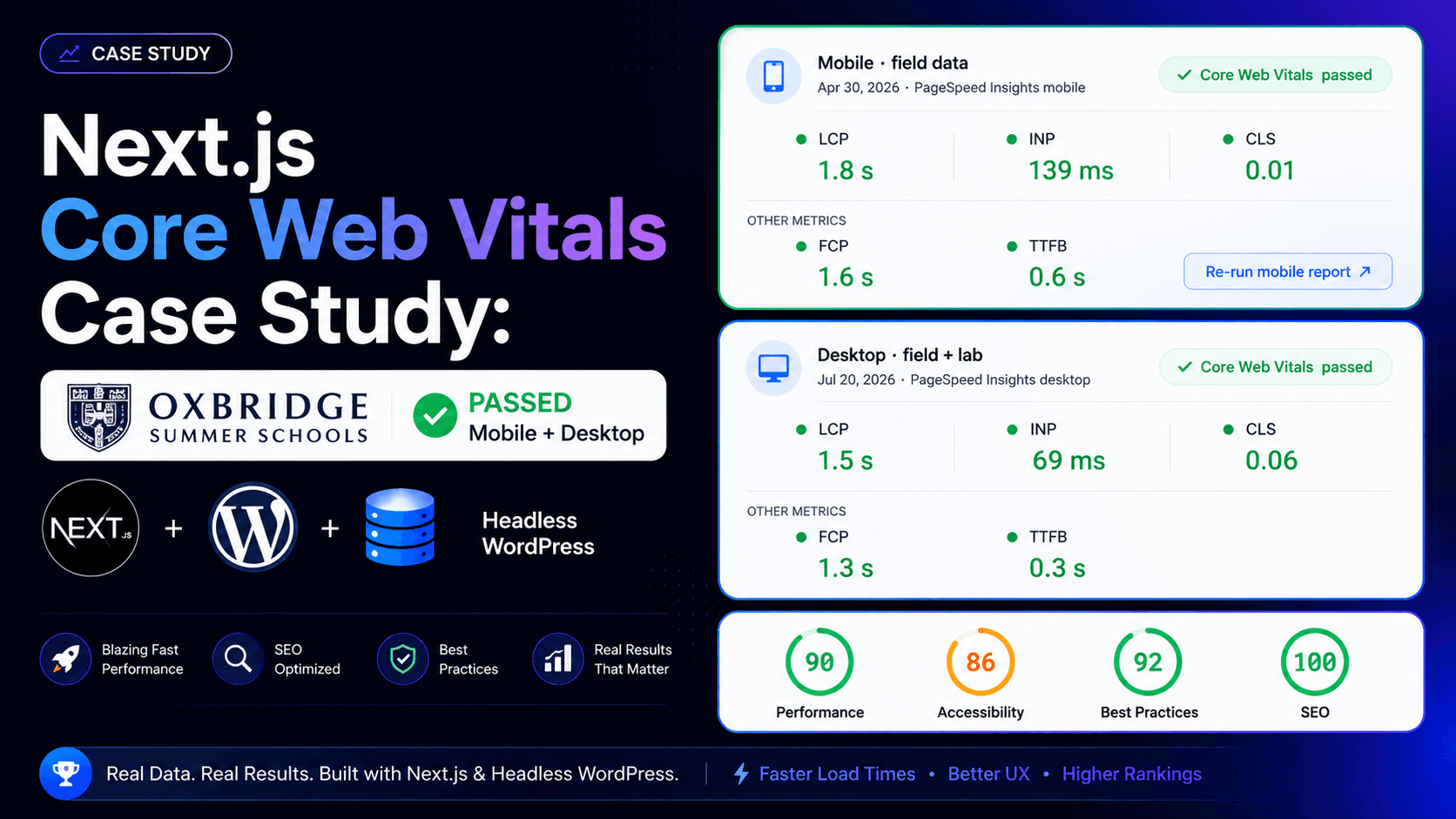 Next.js Core Web Vitals Case Study: Oxbridge Passed Mobile + Desktop